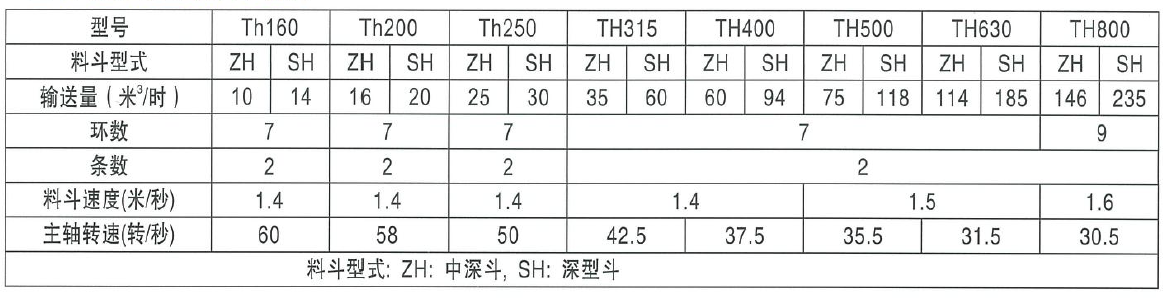 HL型斗式提升機參數