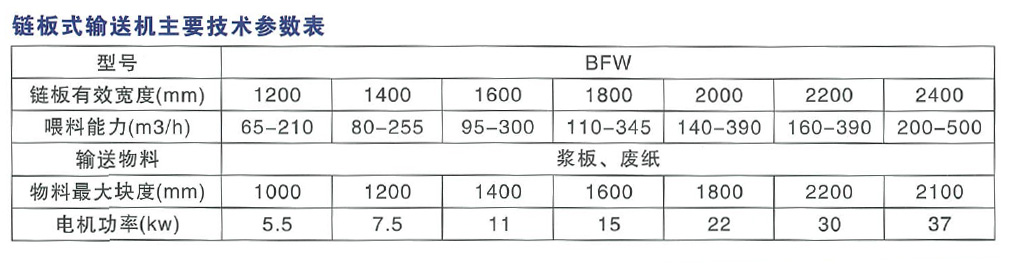 鏈板輸送機主要技術參數表